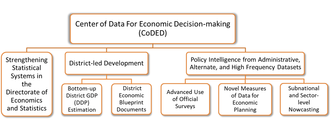 Coded Graph
